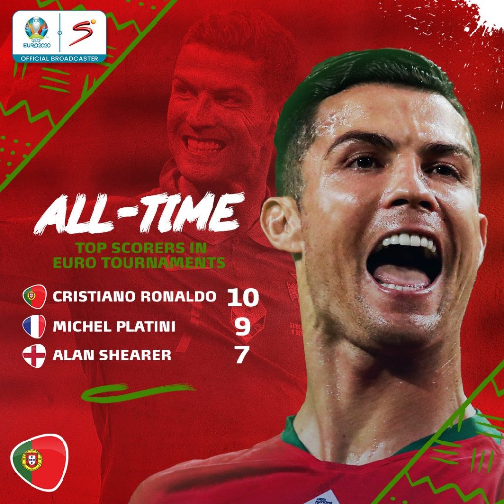 goal scorer in euro 2020