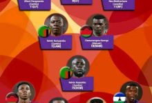 Zambia Dominates 2023 COSAFA Cup Best XI with Four Players Selected