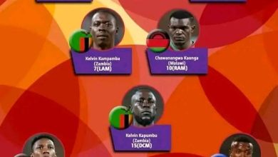 Zambia Dominates 2023 COSAFA Cup Best XI with Four Players Selected