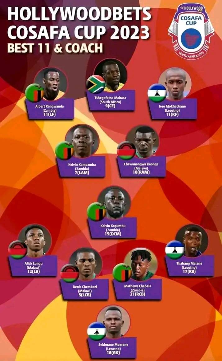 Zambia Dominates 2023 COSAFA Cup Best XI with Four Players Selected