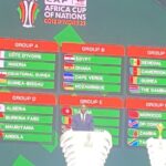 2023 Africa Cup of Nations Group Stage Draw