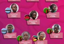 Copper Queens Shine in COSAFA Women's Championship Best XI