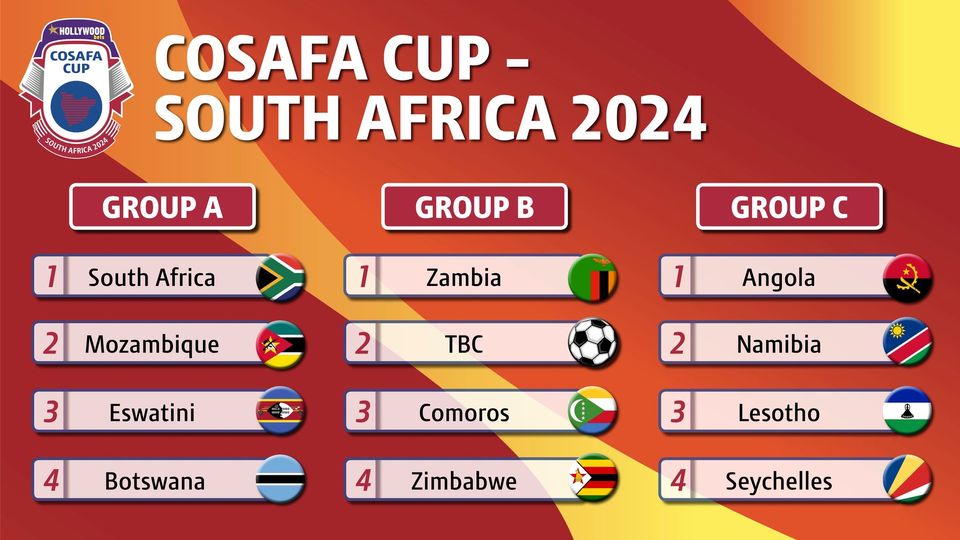 Zambia Faces Tough Group in 2024 COSAFA Cup