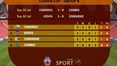 Harambee Stars Clinch 2nd in Group B with Win Over Warriors!