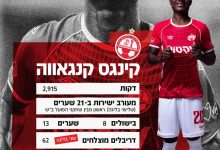 Kings Kangwa Shines Bright: Zambian Star Nominated For Top Israeli League Honors