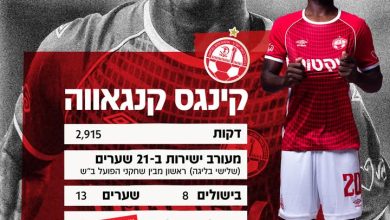 Kings Kangwa Shines Bright: Zambian Star Nominated For Top Israeli League Honors