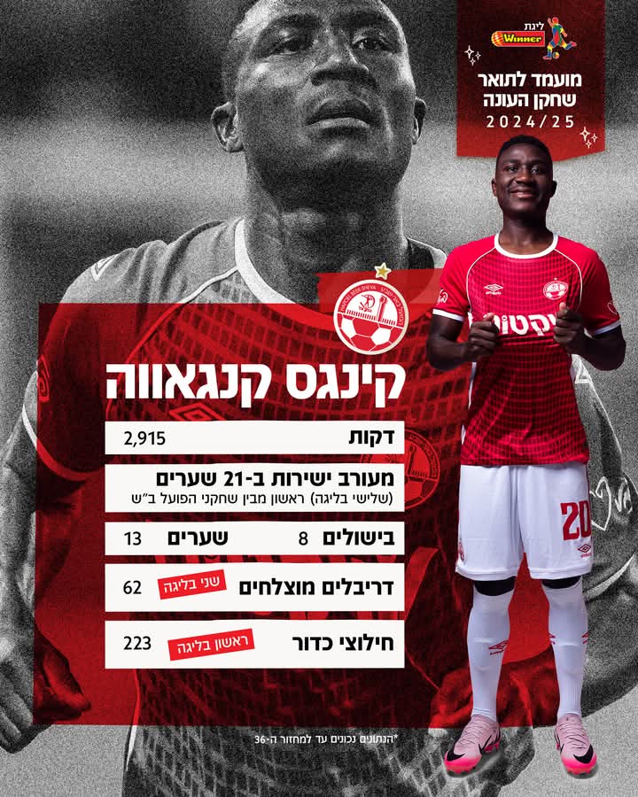 Kings Kangwa Shines Bright: Zambian Star Nominated For Top Israeli League Honors