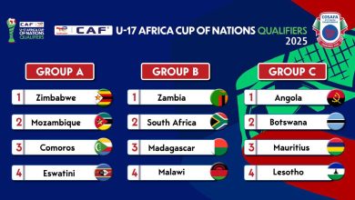 Zambia Drawn With South Africa, Madagascar, Malawi In U17 AFCON COSAFA Qualifiers