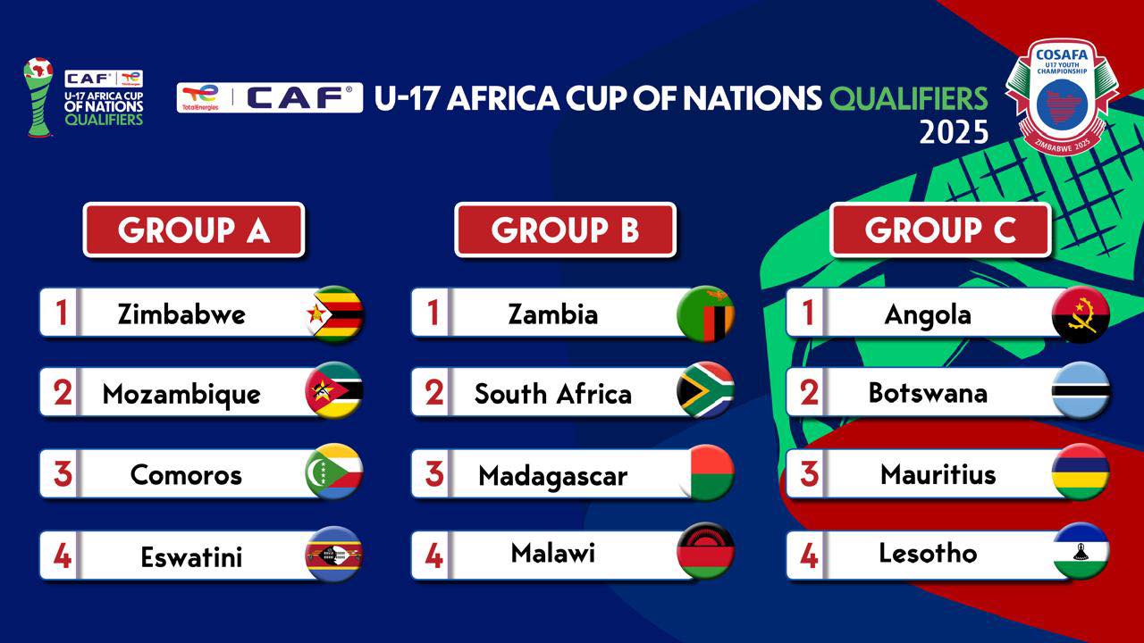 Zambia Drawn With South Africa, Madagascar, Malawi In U17 AFCON COSAFA Qualifiers